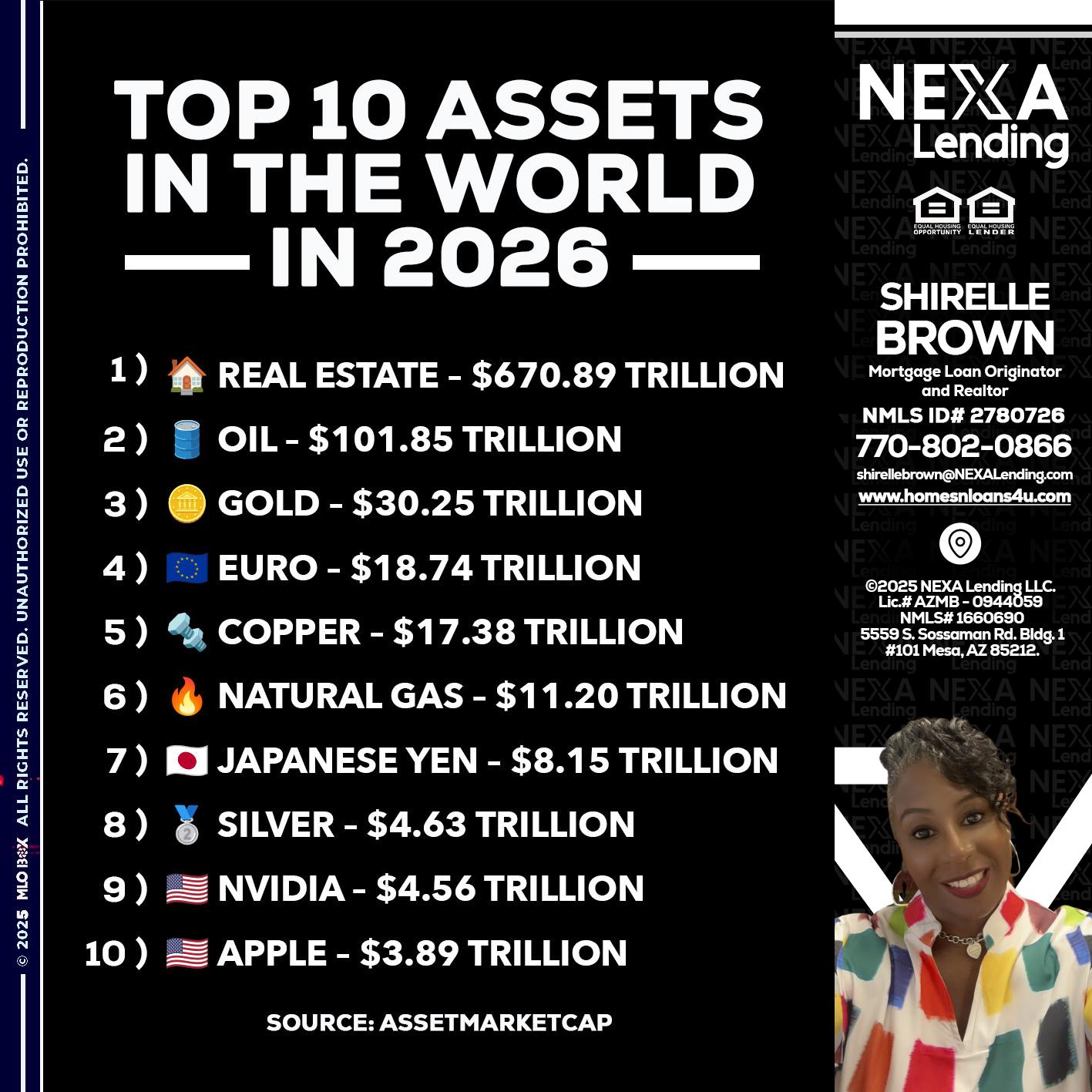 top 10 - Shirelle Brown -Mortgage Loan Originator and Realtor