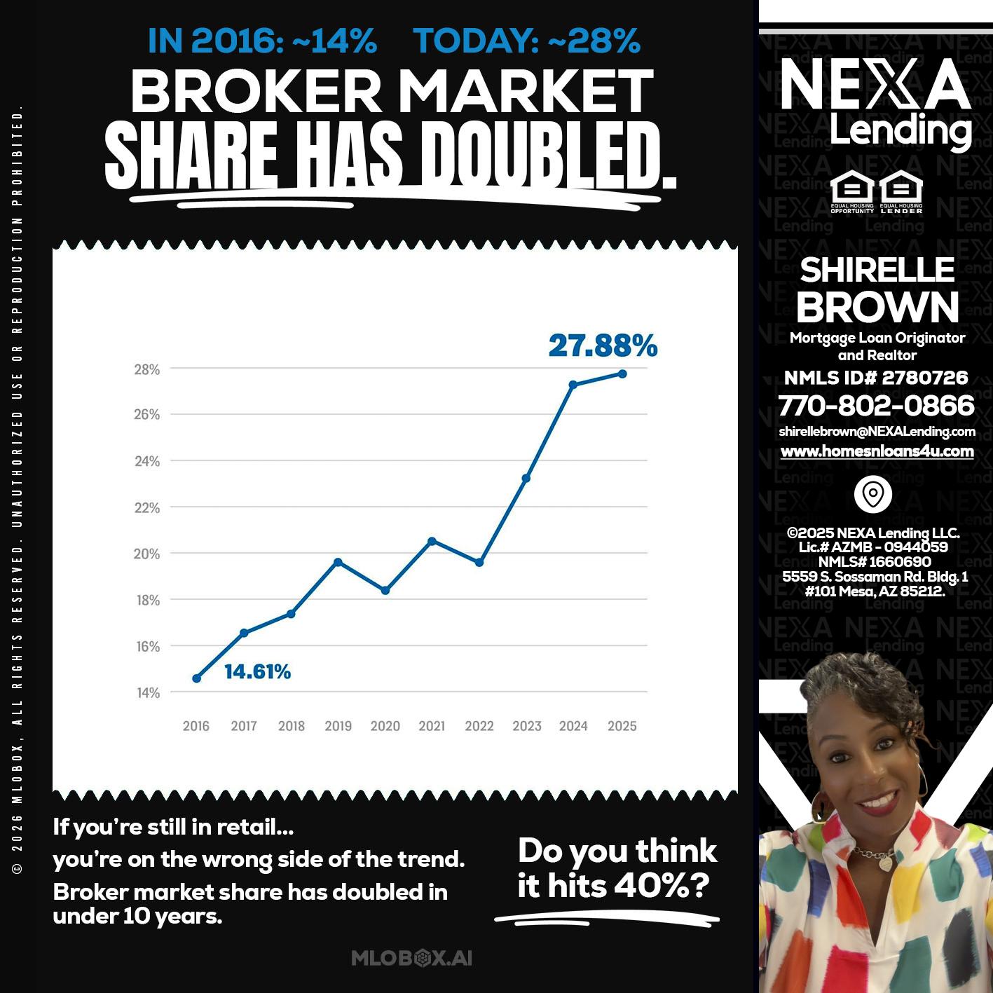 BROKER MARKET - Shirelle Brown -Mortgage Loan Originator and Realtor