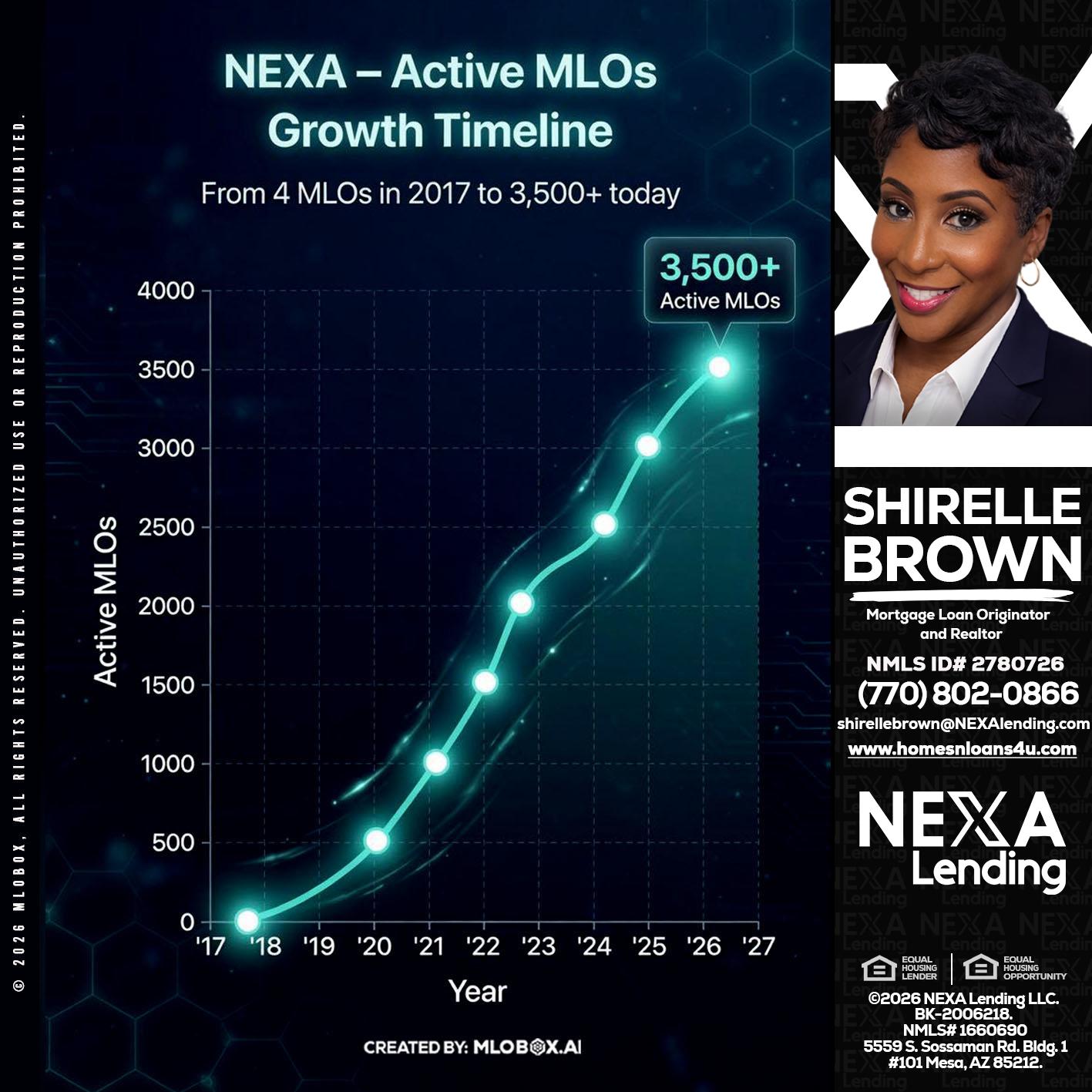 3500 MLOs - Shirelle Brown -Mortgage Loan Originator and Realtor